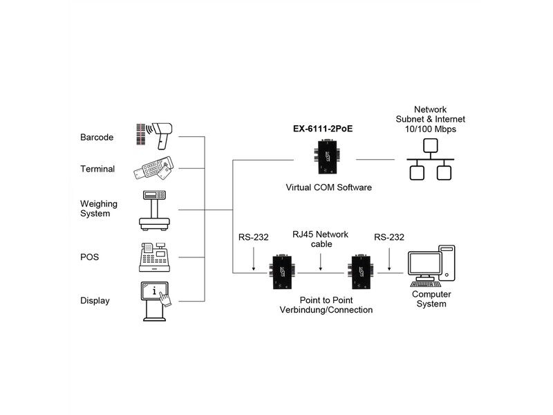 Exsys Serieller Geräteserver EX-6111-2PoE 1-Port-RS-232 Ethernet PoE zu 1x RS-232 port, inkl. 5V/4A Netzteil