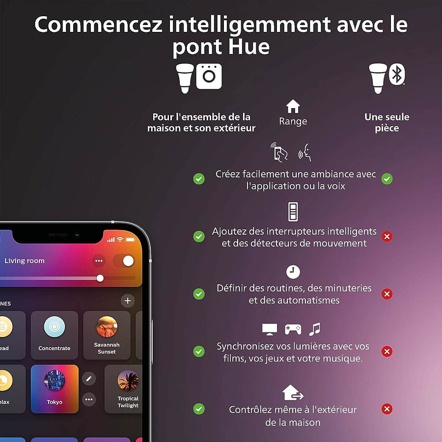 Philips Hue White & Color Ambiance GU10 x2
