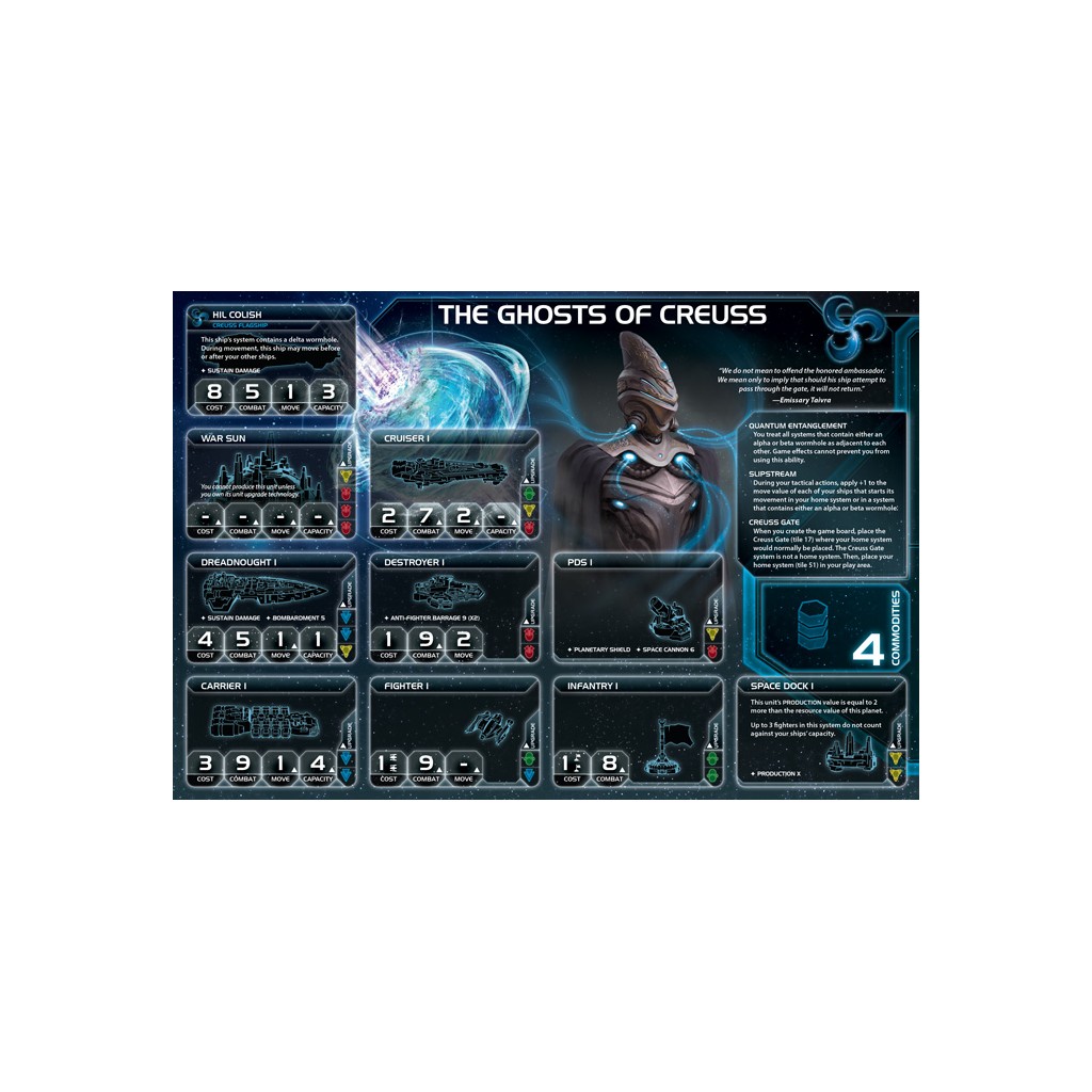 Twilight Imperium 4th Edition