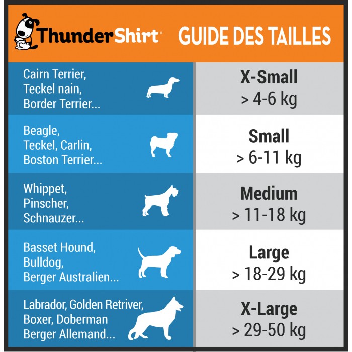 Thundershirt - gilet de compression relaxant