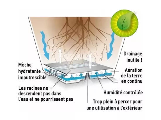 Pot en plastique rond avec réserve d'eau 35 cm Eva