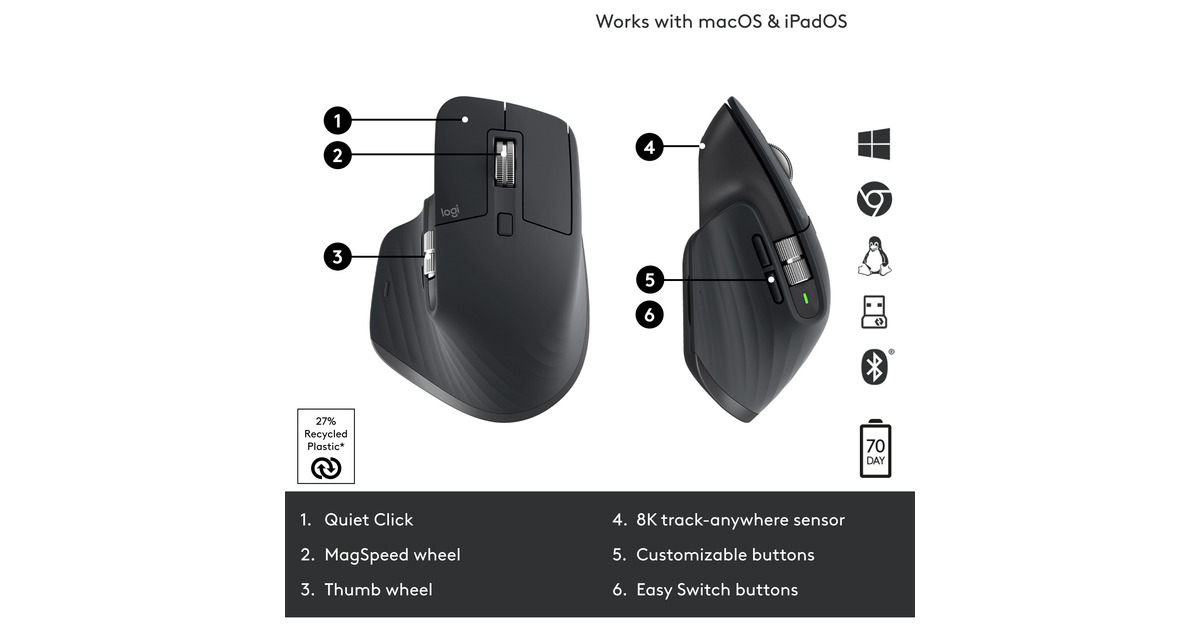 LogitechMX Master 3S muis  (Grafiet, 200 - 8000 dpi, Bluetooth Low Energy )