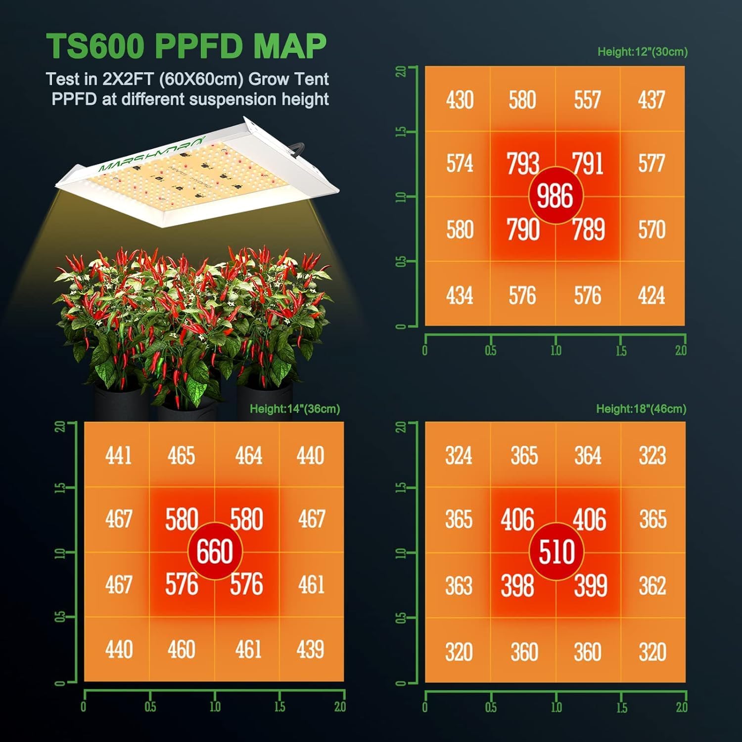 Mars Hydro TS600 Growzelt Komplettset Led Grow Tent Kit LED Grow Light Grow Lampe 60X60X140cm Indoor Grow Set, Growzelt Komplettset