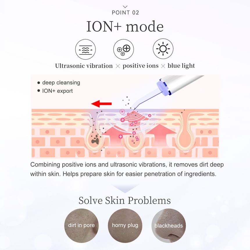 ANLAN - Dual Light Ultrasone Huidscrubber