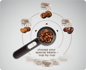 Varianza® CSP|Kaffeevollautomat Schwarz
