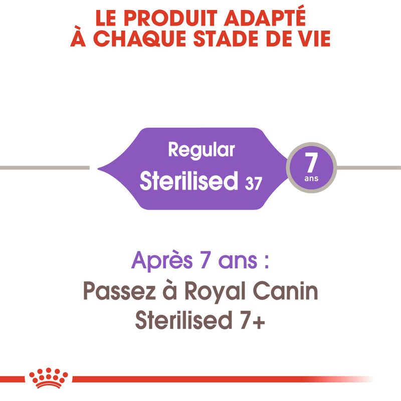Royal Canin Sterilised 37 - Croquettes chat discount | Bitiba