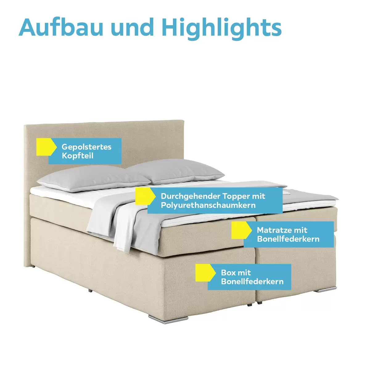 Boxspringbett Nero 160 x 200 Beige