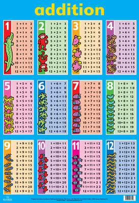 Addition - Wallcharts (Wallchart)