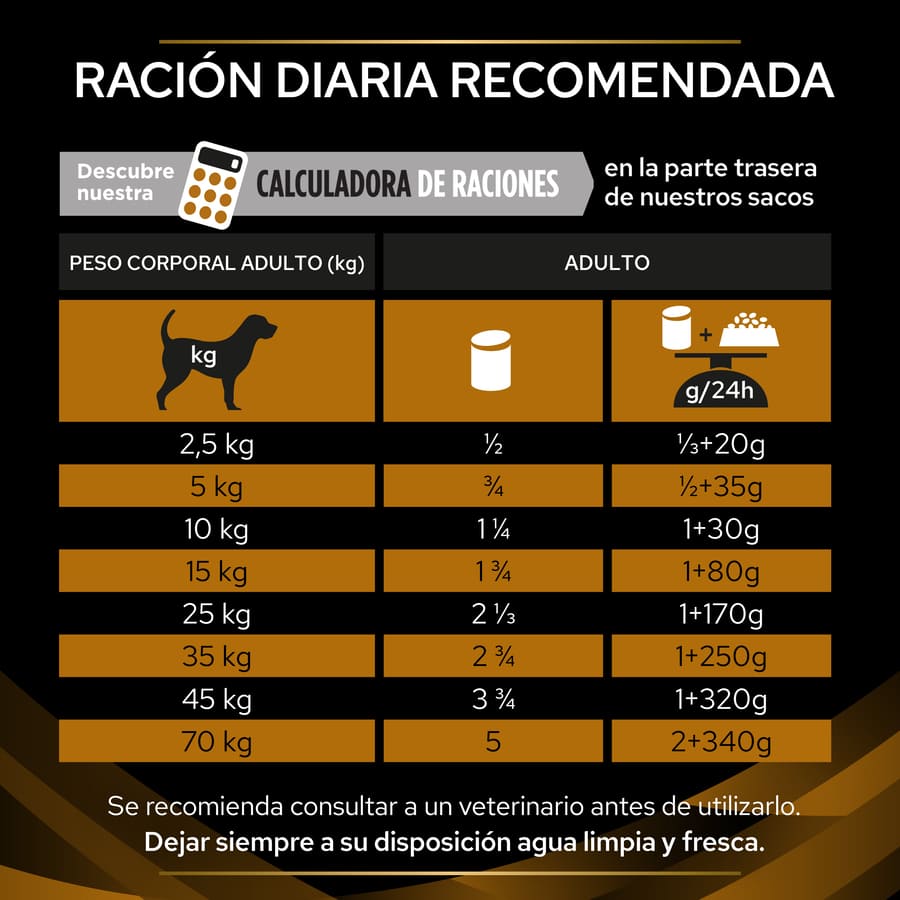 Pro Plan Veterinary Diets Renal Cans para Cães