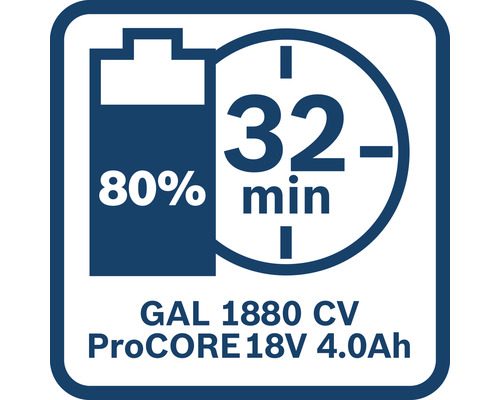Starterset Bosch ProCORE 18 V, 1x 5,5 Ah & 1x 4,0 Ah Li accu's + GAL1880 lader