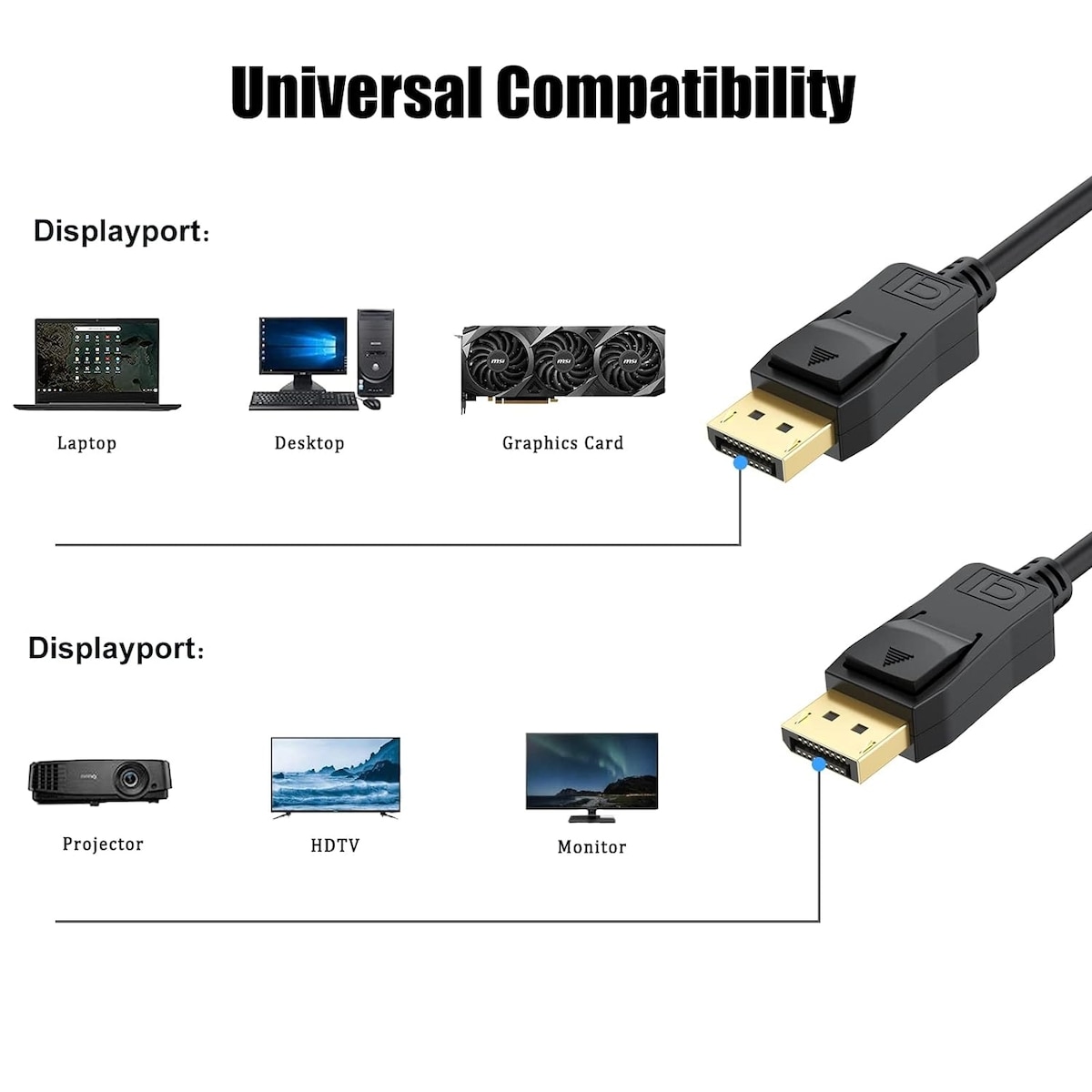 NÖRDIC 10m nylonflettet Displayport 2.1-kabel DP40 UHBR10 40Gbps 8K30Hz 4K144Hz