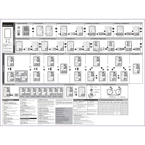 SCO Premium cykelcomputer - trådløs
