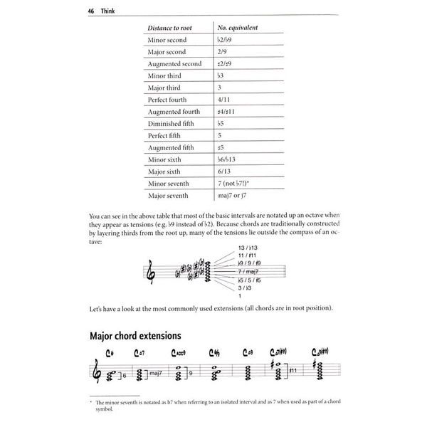 Schott Jazz Harmony