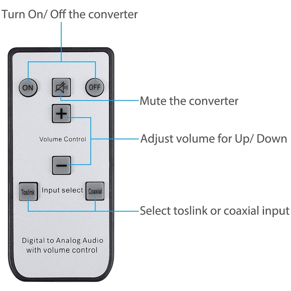 NÖRDIC digital til analog omformer 1x optisk spdif og 1x koaksial toslink til analog l / r med fjernkontroll