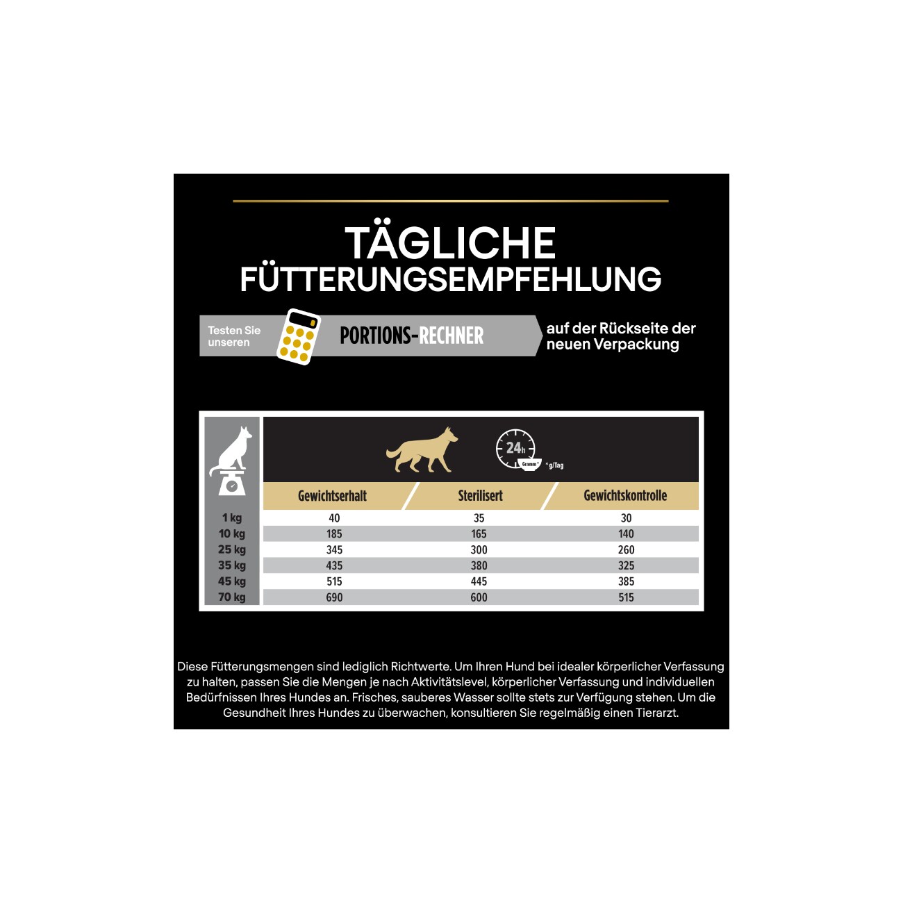 PRO PLAN All Sizes Adult Light/ Sterilised mit Huhn 14 kg