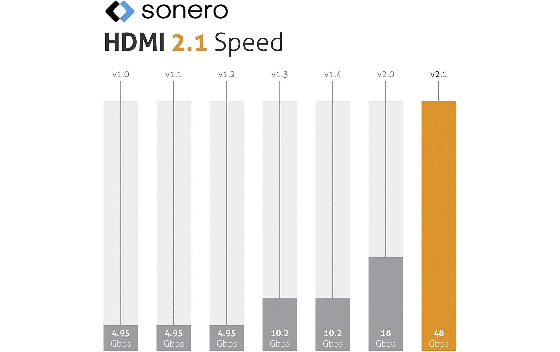 Kabel 8K Premium High Speed HDMI - HDMI, 5 m8K High Speed HDMI Kabel mit Ethernet
