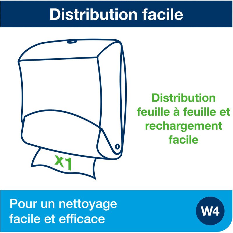 Distributeur Tork pour papiers/Chiffons Pliés Top-Pak blanc et turquoise W4, fixation murale, gamme Performance