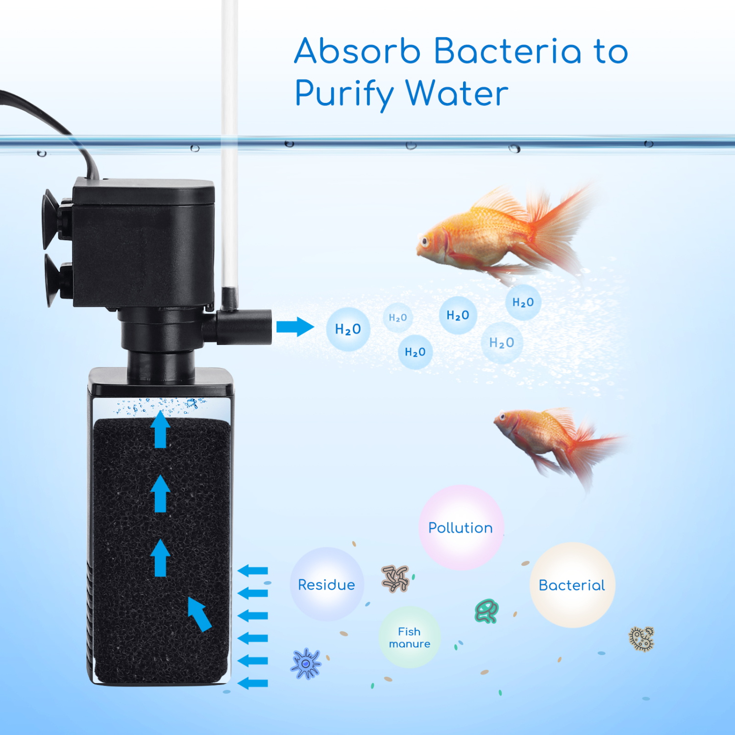 Filtro interno para aquário Nobleza de 40 a 100 litros com vazão de 500 L/h, 6W.