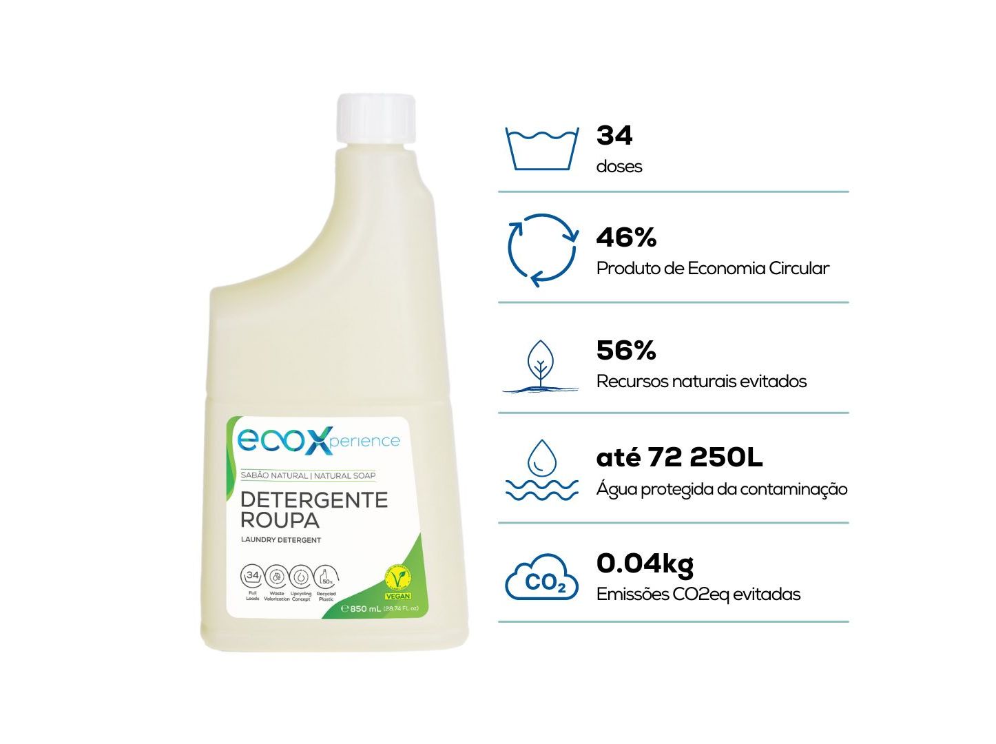 DET ROUPA MÁQUINA ECOX SABÃO NATURAL 34 DOSES
