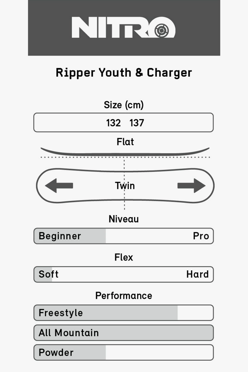 Nitro Ripper 132-137 cm Kinder Snowboard Set 2223