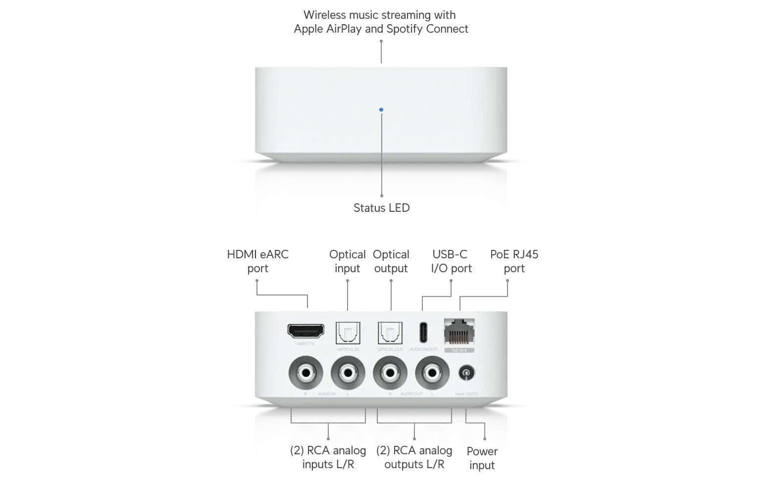 PoE Audio Port Weiss<br>Ein digitaler Audiostreamer mit ultrakompaktem, vielseitigem Design und einem intuitiven Steuerungssystem, das mehrere Musik-Streaming-Dienste und skalierbare Mehrzonen-Installationen unterstützt
