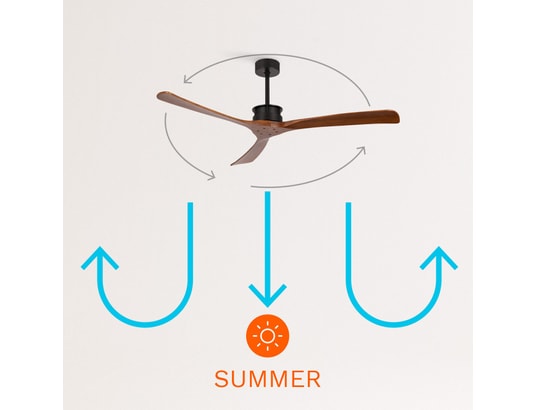IKOHS - Ventilateur plafond Wind large dc - ventilateur de plafond ultra-silencieux xl ...