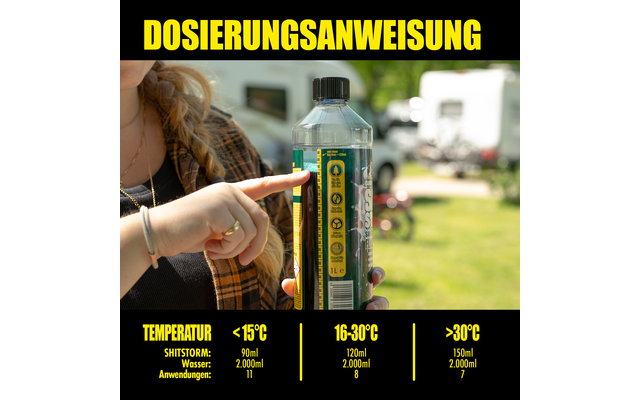 WOSHUP! Shitstorm Toilettenzusatz 1 Liter