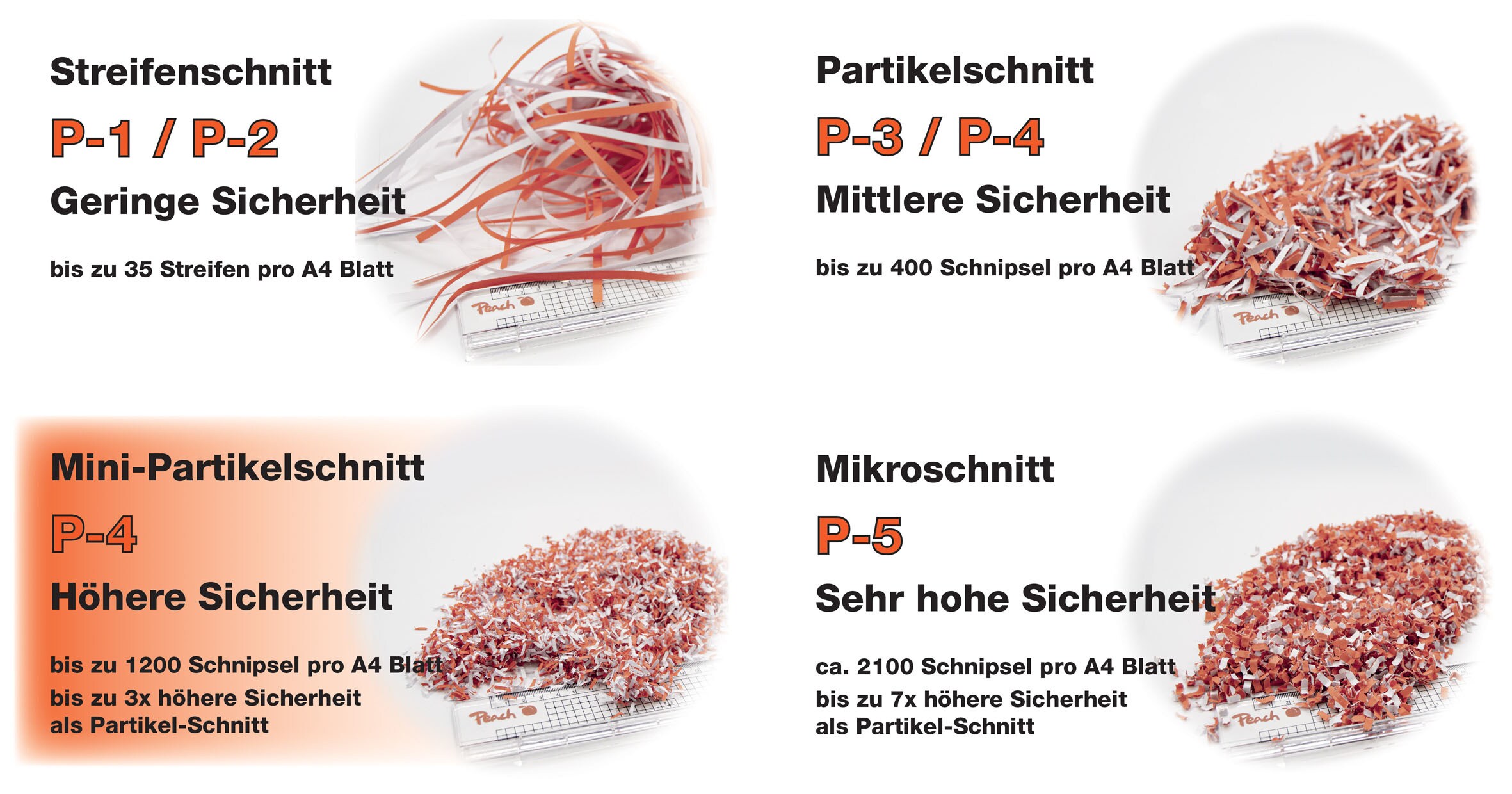 Peach P-4 - 10 Blatt -Aktenvernichter - PS500-40