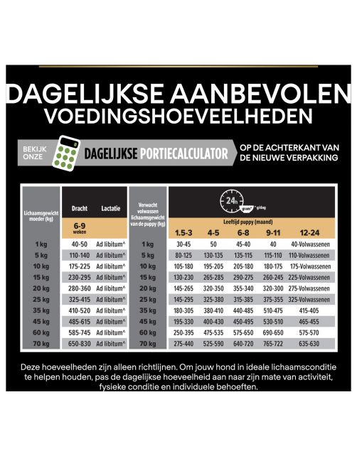 Pro Plan Dog Puppy Medium Breed Kip - Hondenvoer