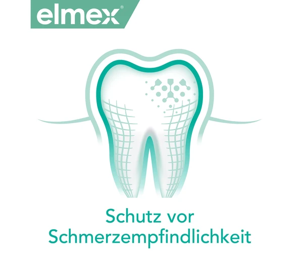 Elmex Sensitive Zahnpasta Sanfte Pflege für schmerzempfindliche Zähne