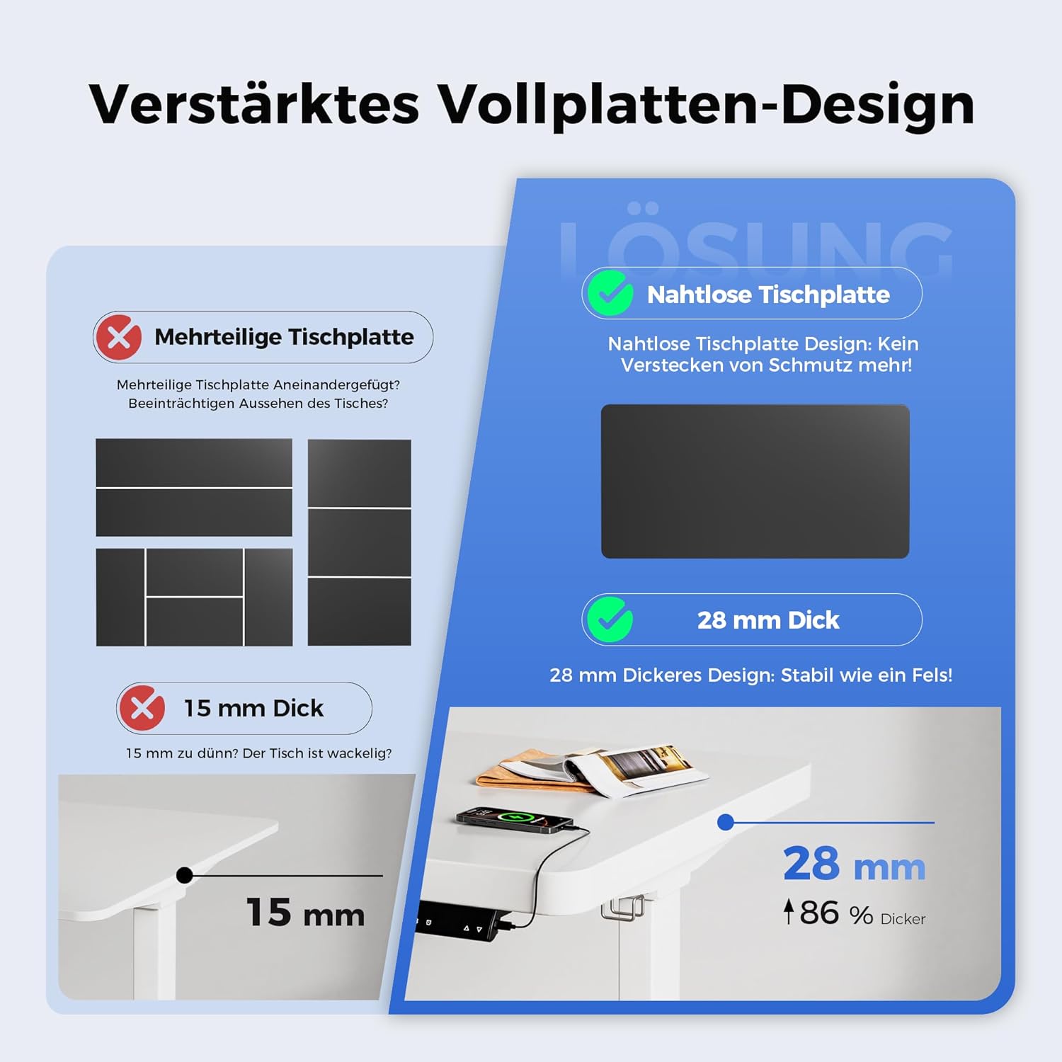 Agliestic Höhenverstellbarer Schreibtisch 140x80cm, 28MM Ganze Tischplatte mit 2 Starken Motoren, Ergonomischer Steh-Sitz Tisch Stehpult mit 3 Memory-Steuerung, Einfache Montage für Homeoffice(Weiß)