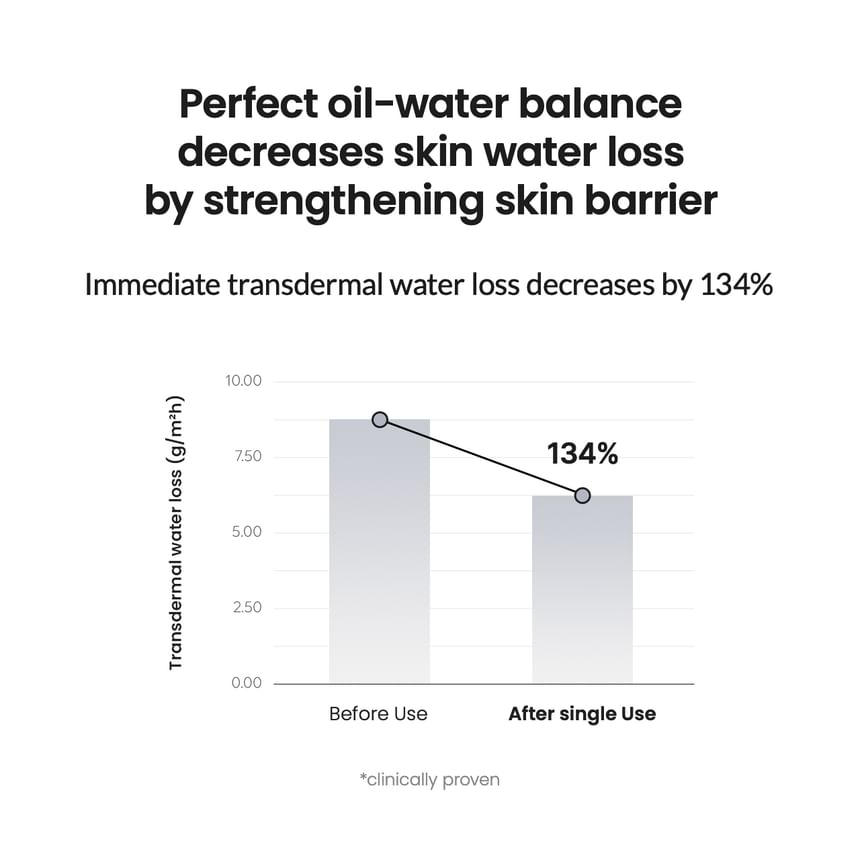 Biodance - Micro Dual Serum Toner