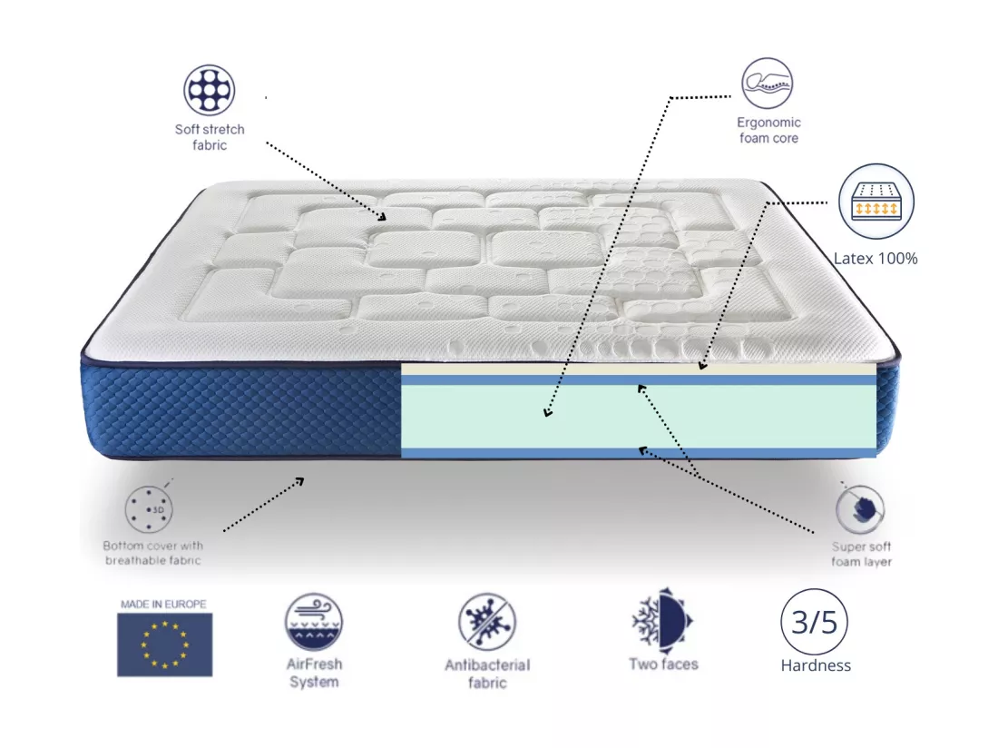 Matelas 160X200 COLUMBATEX Épaisseur 25 CM Mousse HR et Látex,Ferme, 2 Face été/hiver