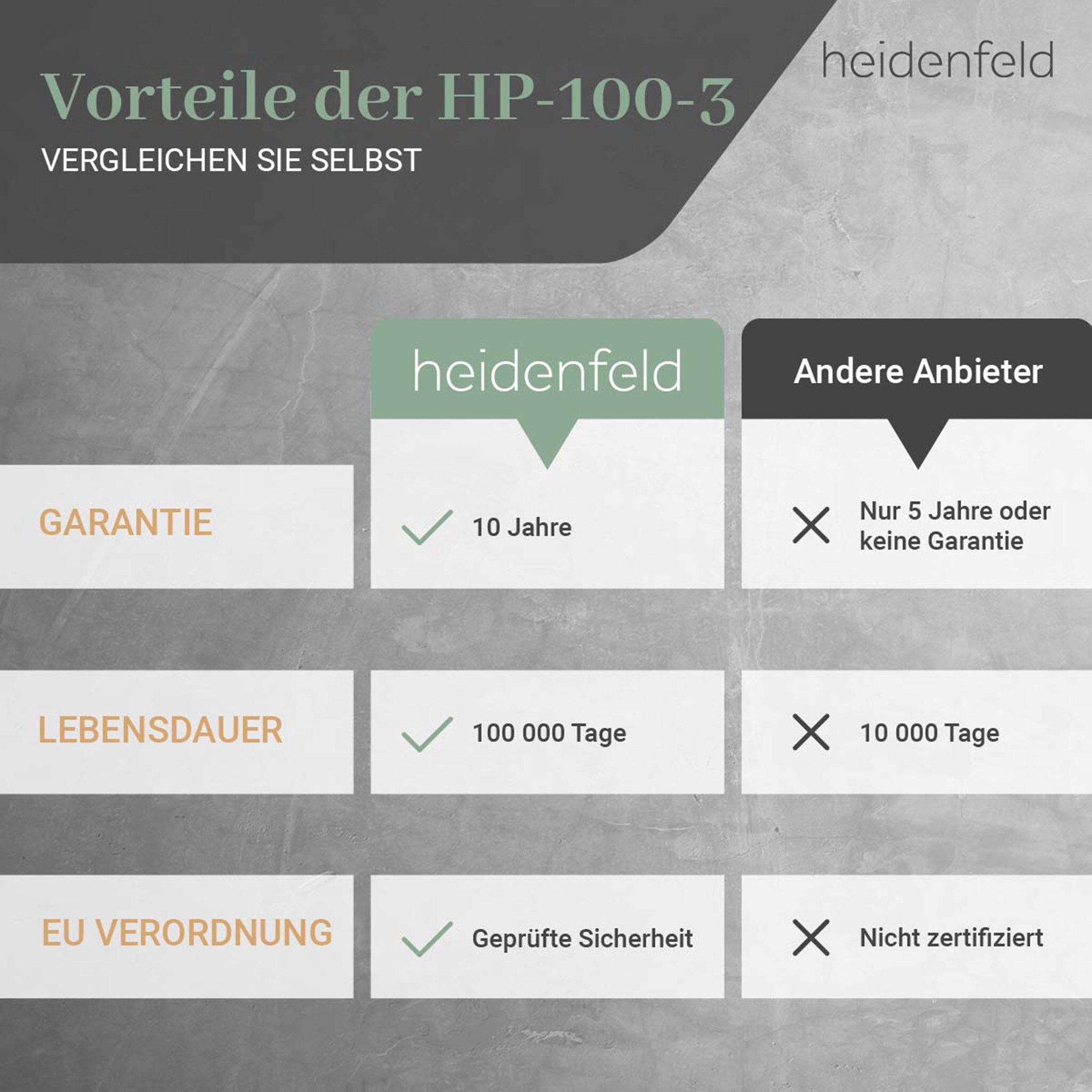 Heidenfeld Infrarotheizung HF-HP100-3, m. Thermostat, weiß, 300-1200 Watt, 10 J. Garantie (800 Watt)