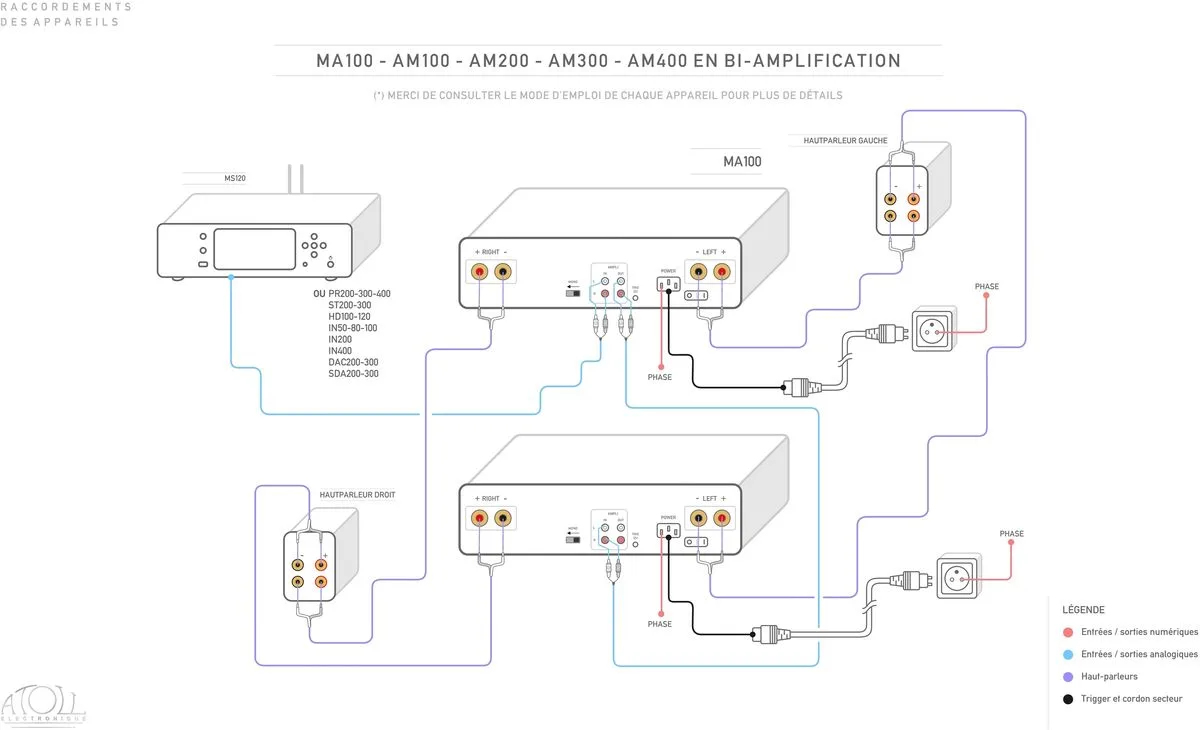 Atoll MA100 Noir Amplis de puissance