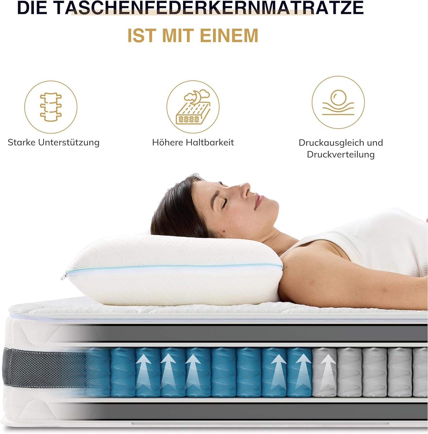 EGO Home Matratze 160x200 cm Härtegrad H3 Taschenfederkernmatratze Höhe 23 cm Ergonomische 7 Zonen Federkernmatratze 160x200cm mit Komfortschaum und Microfaser-Bezug für Erwachsene