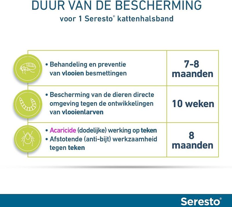 Seresto Teken- En Vlooienband Kat 38 cm - Anti tekenmiddel - 2 stuks
