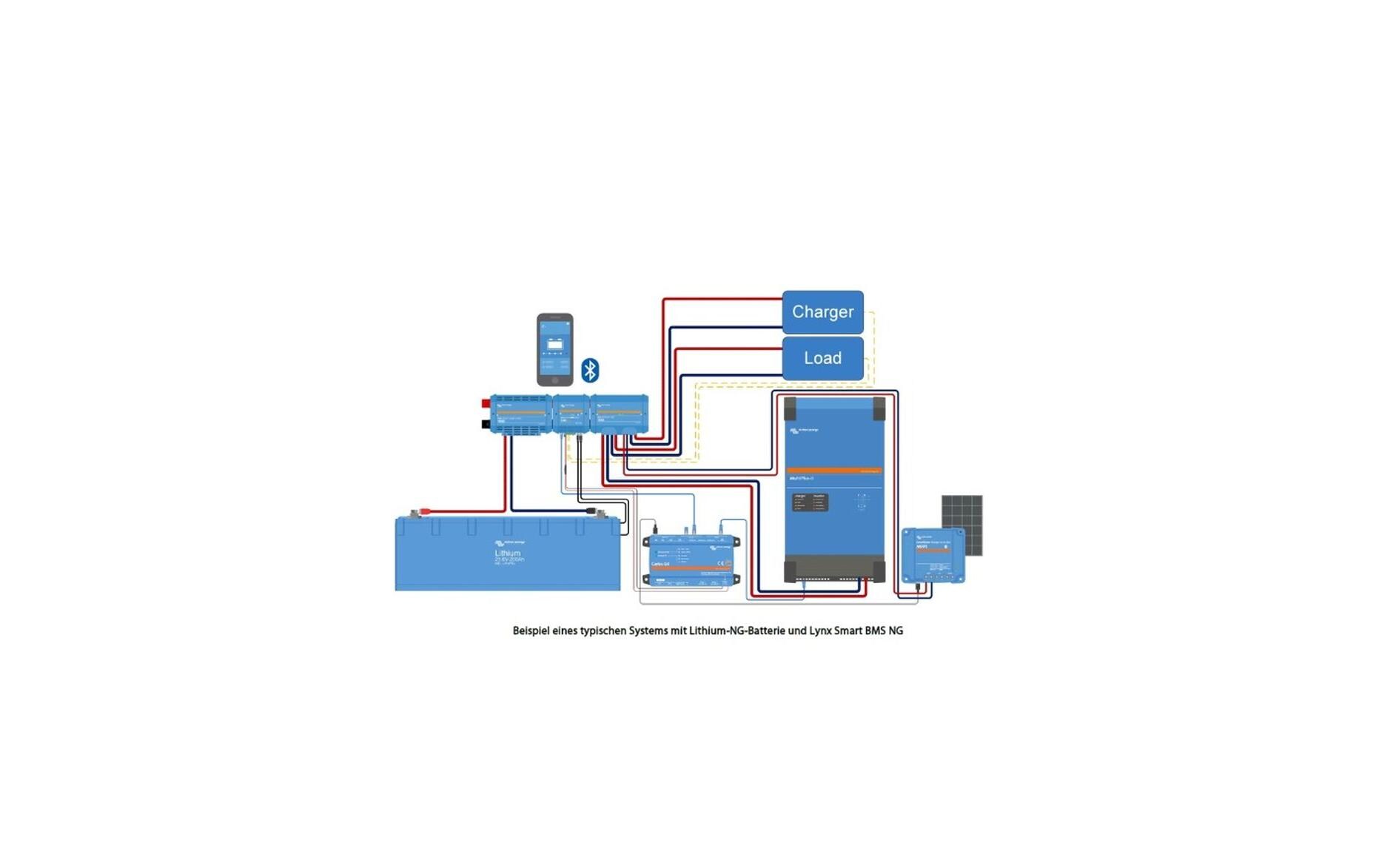 Batterie LiFePO4 12.8 V 200Ah NG<br>Lithium-NG-Batterie mit einer Nennspannung von 12.8 V