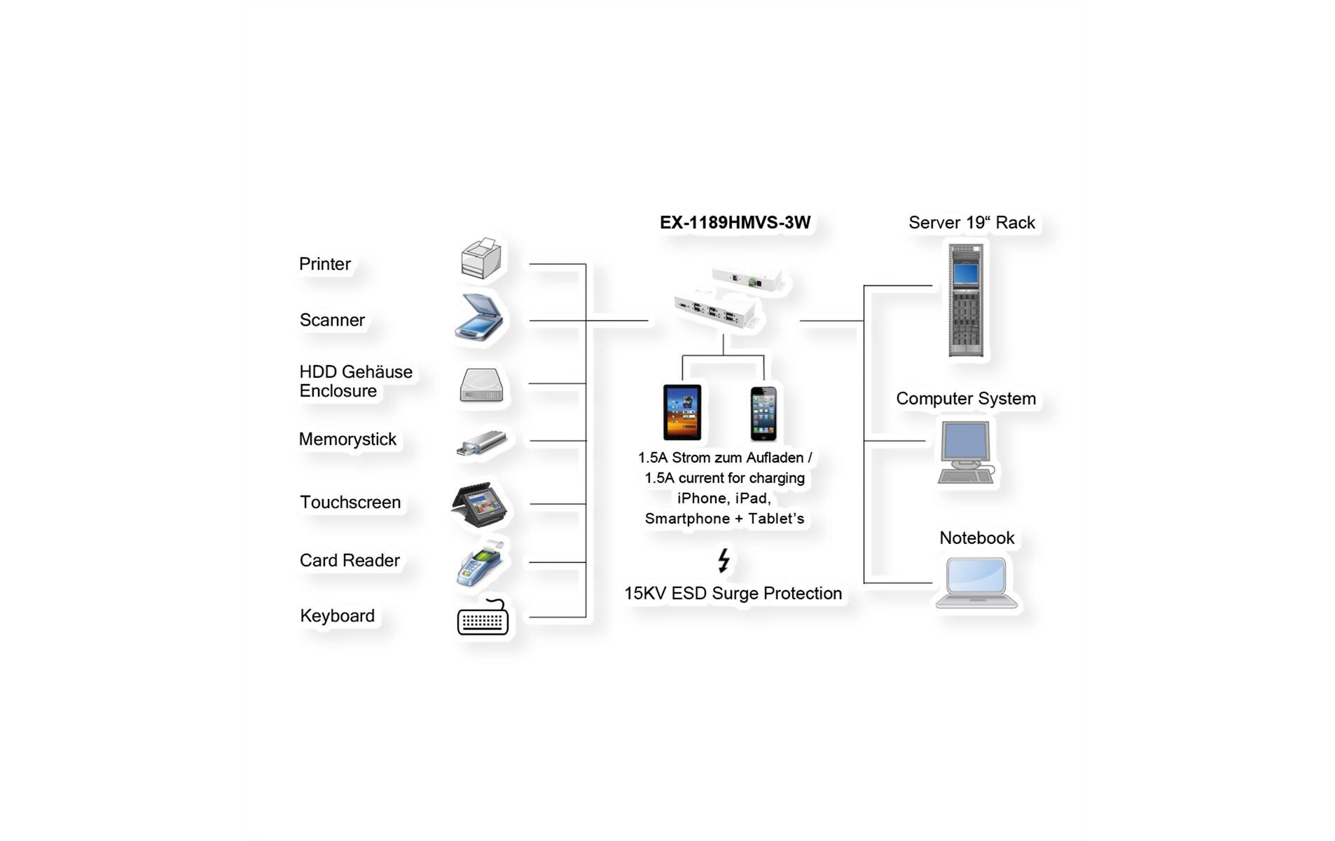USB-Hub EX-1189HMVS-3W Weiss<br>Metall HUB