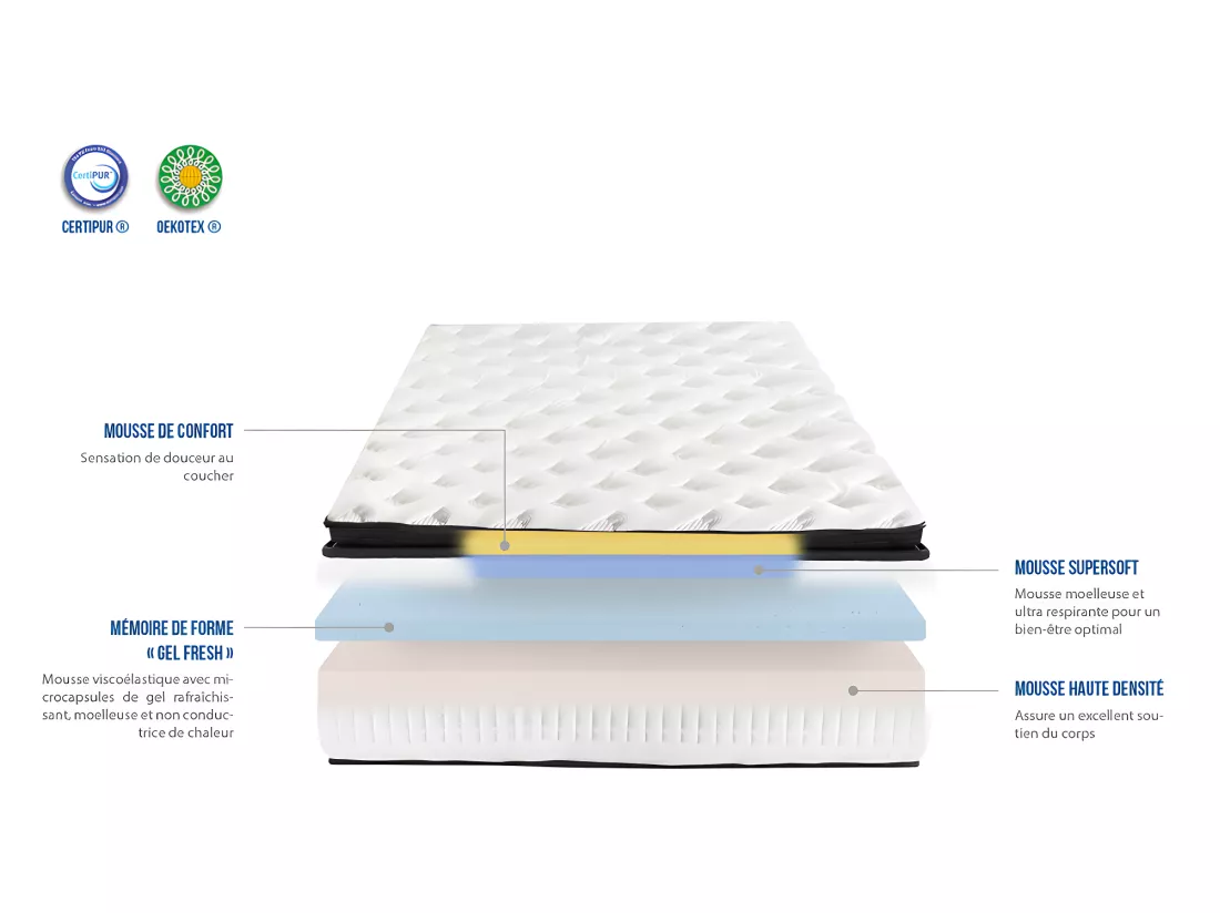 BELLECOUR LITERIE | Matelas CELESTIN 90x190 cm | Mousse avec mémoire de forme