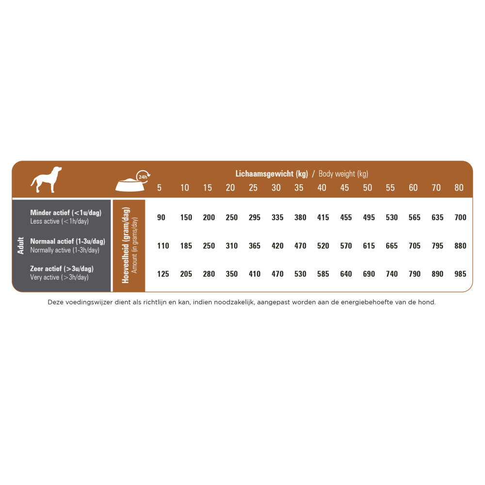 Prins ProCare Lam & Rijst Hondenvoer 12 kg