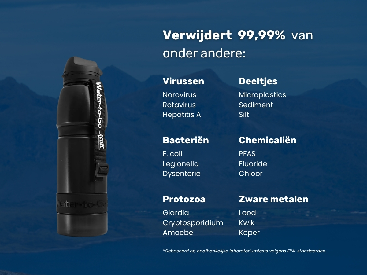 Water-to-Go Eco-Active 1 liter waterfles met filter - Black