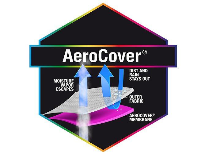 AeroCover Abdeckhaube Ø 67 cm Passend für eine Vielzahl an Grills