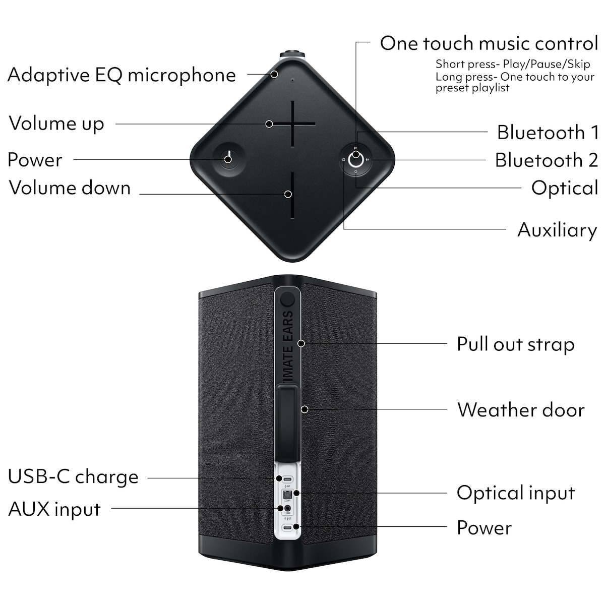 Ultimate Ears HYPERBOOM Gen 2 bærbar høyttaler (sort)