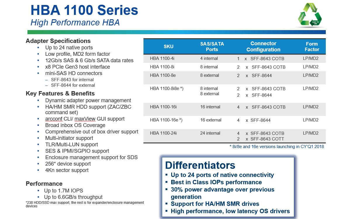 Host Bus Adapter 8 Port SATA3/SAS3 1100-8e<br>PCIe 3.0 SAS/SATA Host-Bus-Adapter mit 12 Gbps
