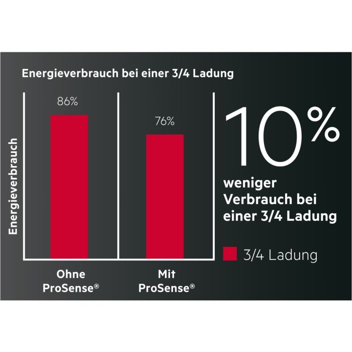 AEG Kondenstrockner 6000 PROSENSE T6DB40370