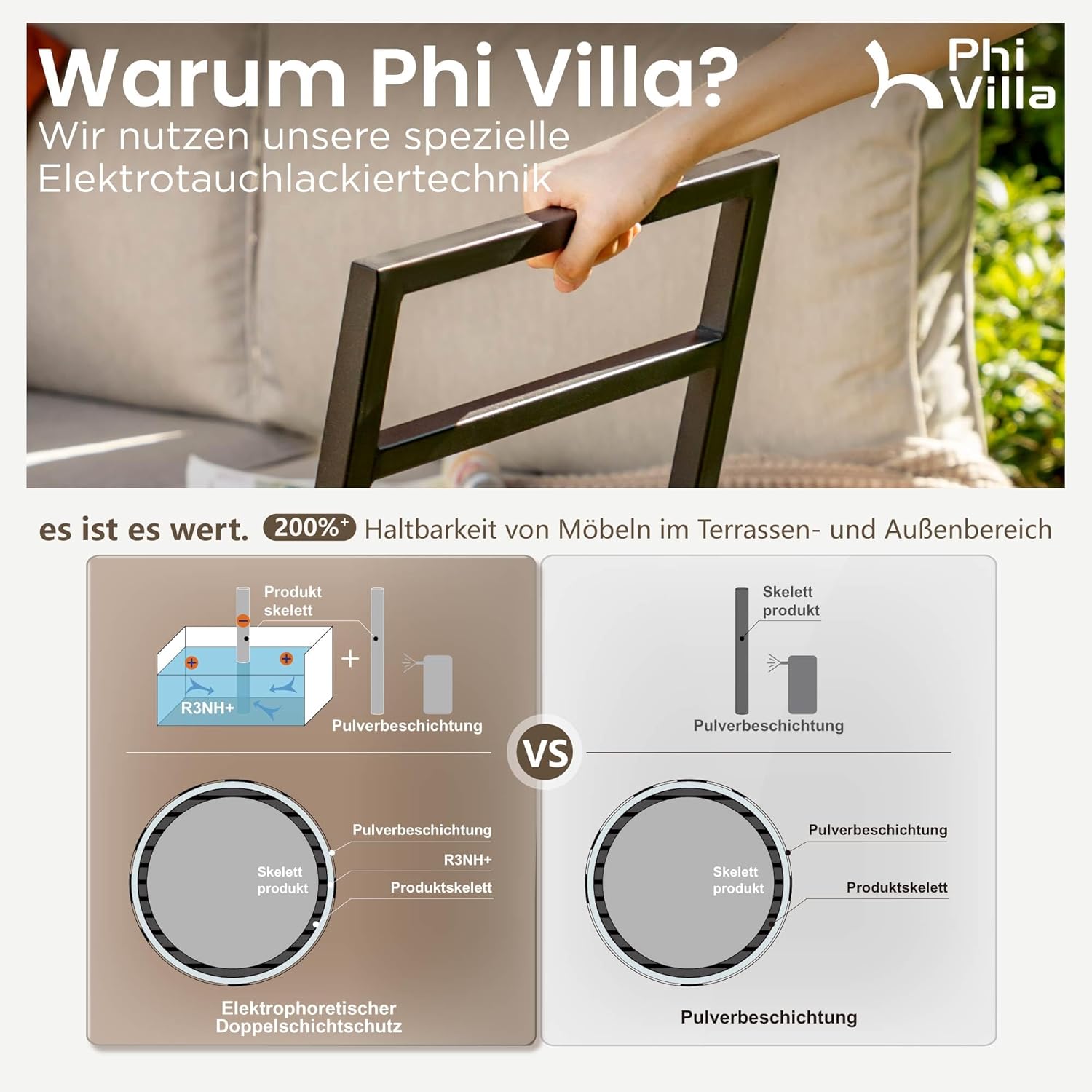 PHI VILLA Gartenmöbel Balkonmöbel Set 5 Teilig, Metall Lounge Möbel Outdoor Gartenlounge Set 6-Sitzer, Terrassenmöbel Modulare Möbel mit Verstärkten Kissen und Kaffeetisch, Beige