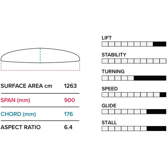 Slingshot Foil G 900/710 Lower Package V1