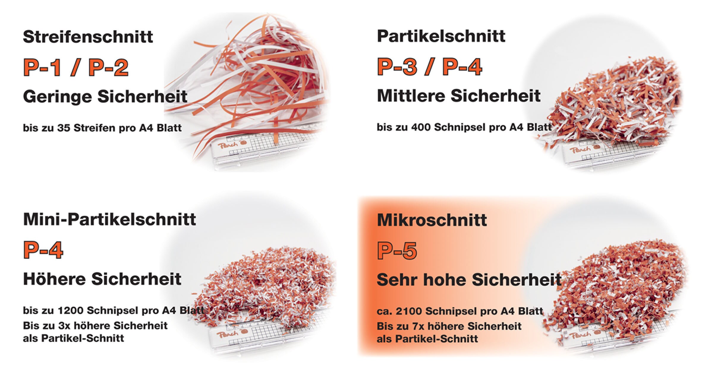 Peach P-5 - 80 Blatt -Aktenvernichter Auto - PS600-10