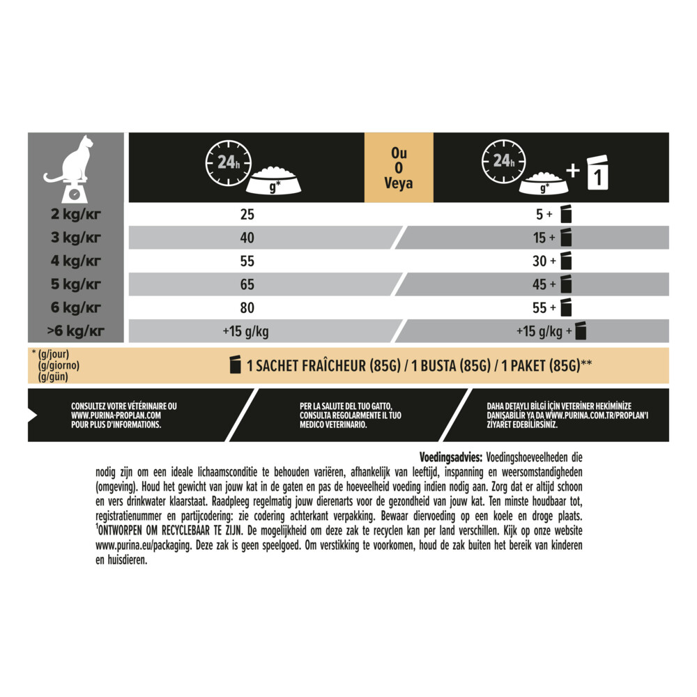Pro Plan Adult Sterilised Delicate Digest Kip1,5 kg